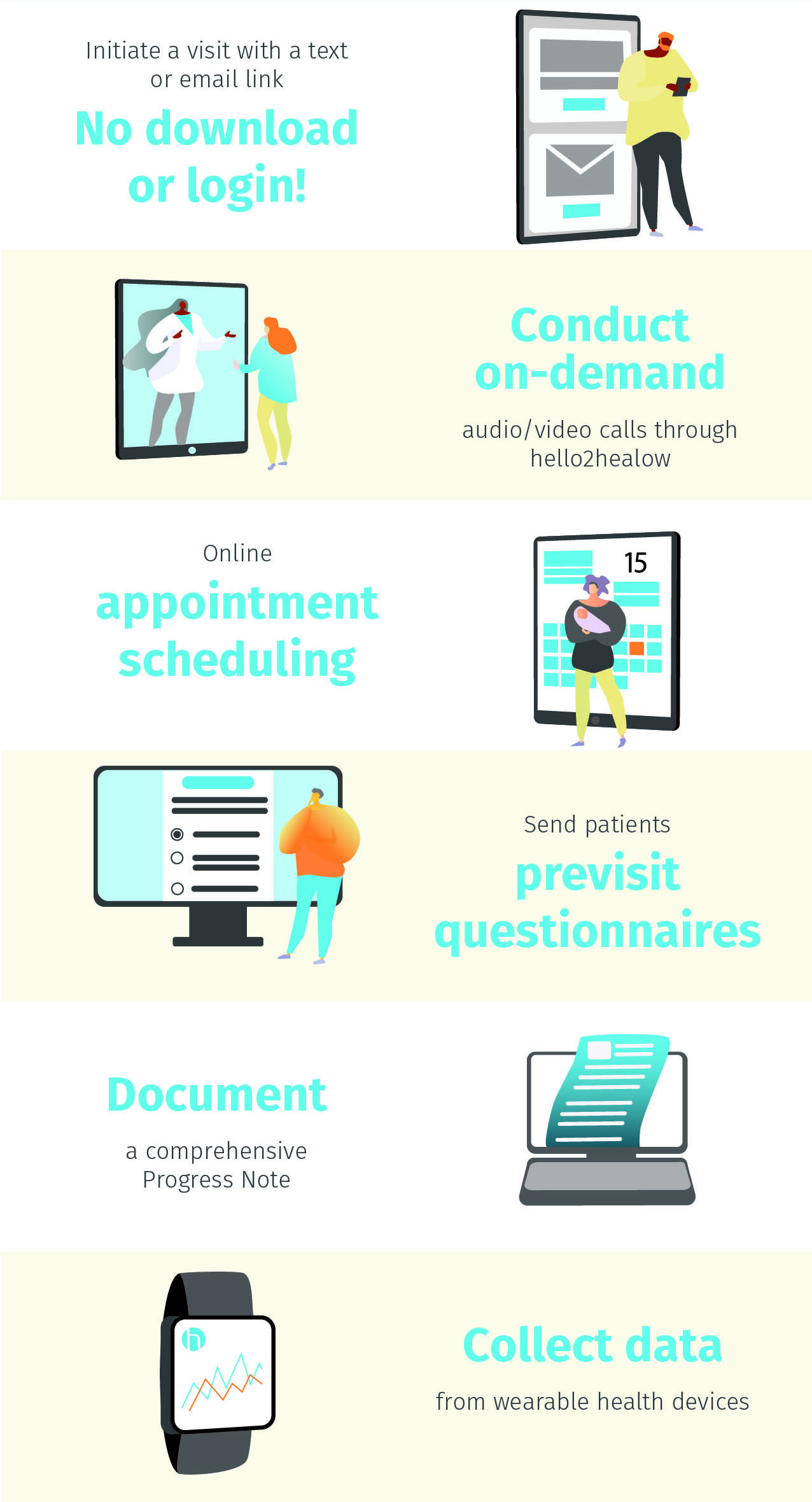 Why You Should Activate Telehealth Today